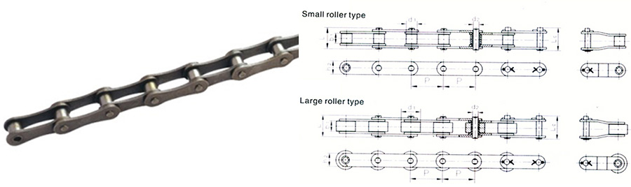 Chain links