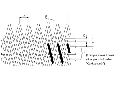 Compound Weave Conveyor Belts