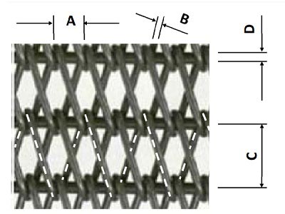 Chain Link Conveyor Belts