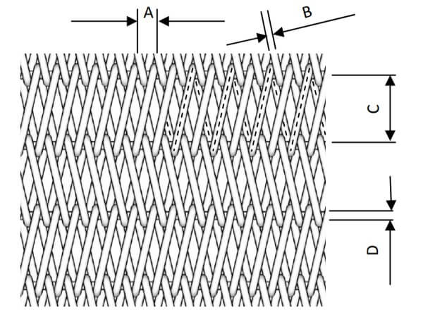 wire mesh conveyor belt