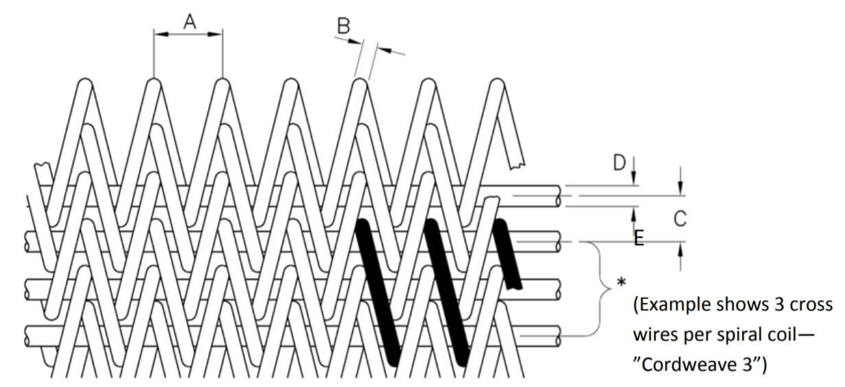 Compound Weave Conveyor Belts Quotation