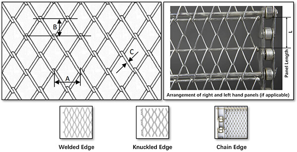 Standard Chain Link Conveyor Belt Quotation