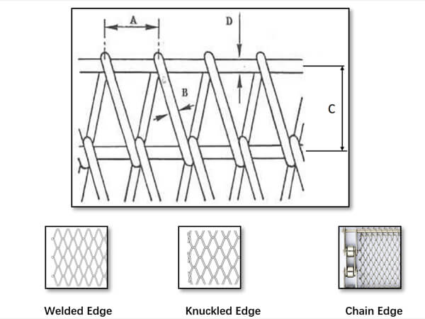 Chain Link Belt With Rod Reinforced Quotation