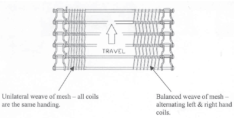Flexible Rod Conveyor Belt Installation Instructions