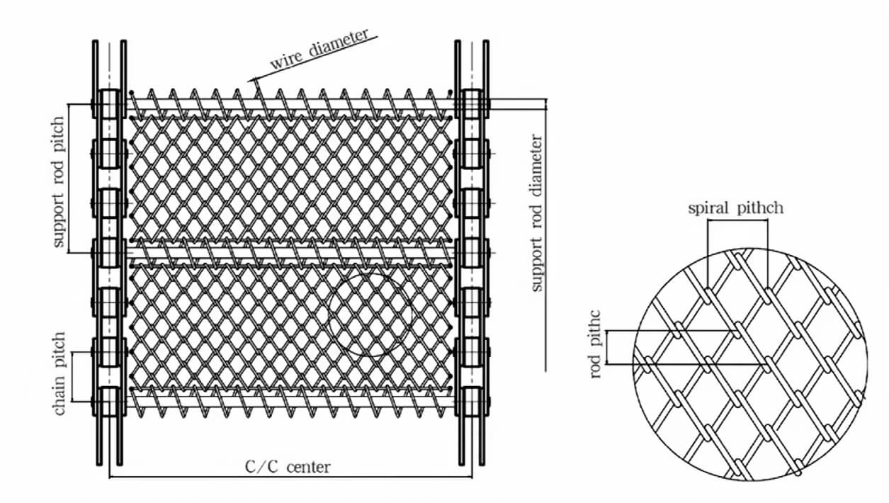 Chain Link Conveyor Belt with Chain Edge