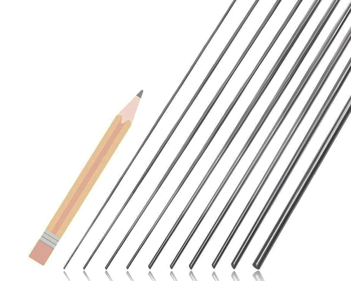 Wire number (gauge) conversion tables