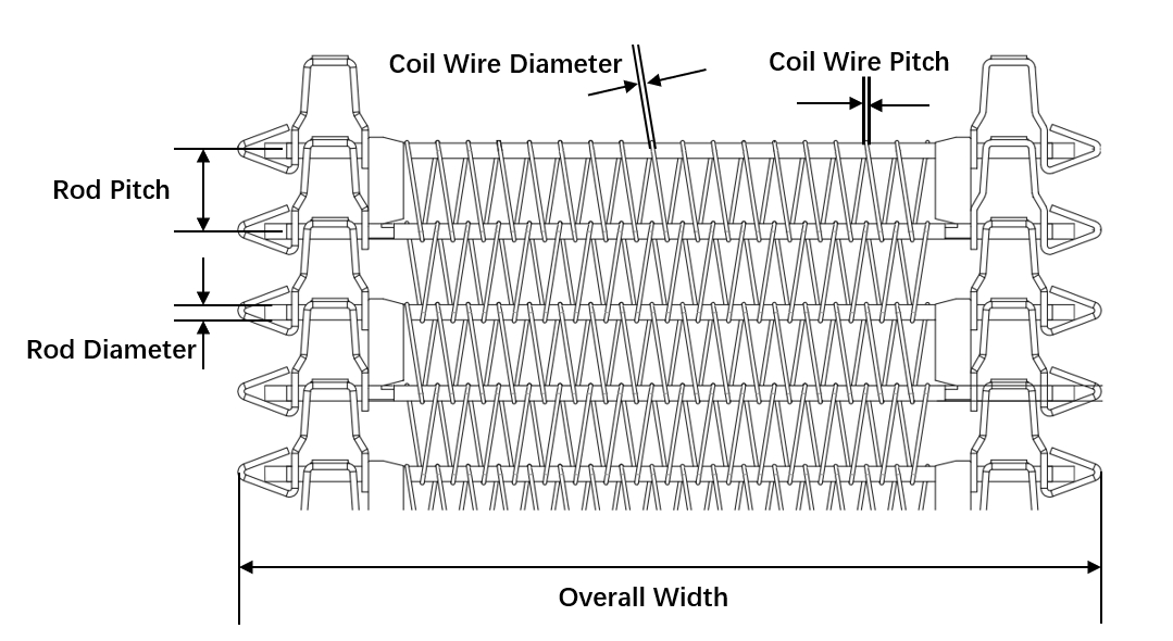 Edge Drive Spiral Freezer Belts