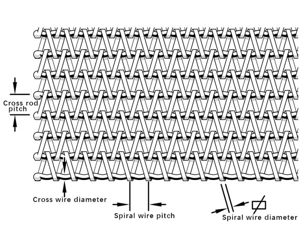 Veneer Dryer Wire Mesh Belts Veneer Dryer Wire Mesh Belts