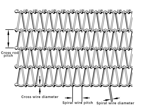 Veneer Dryer Wire Mesh Belts